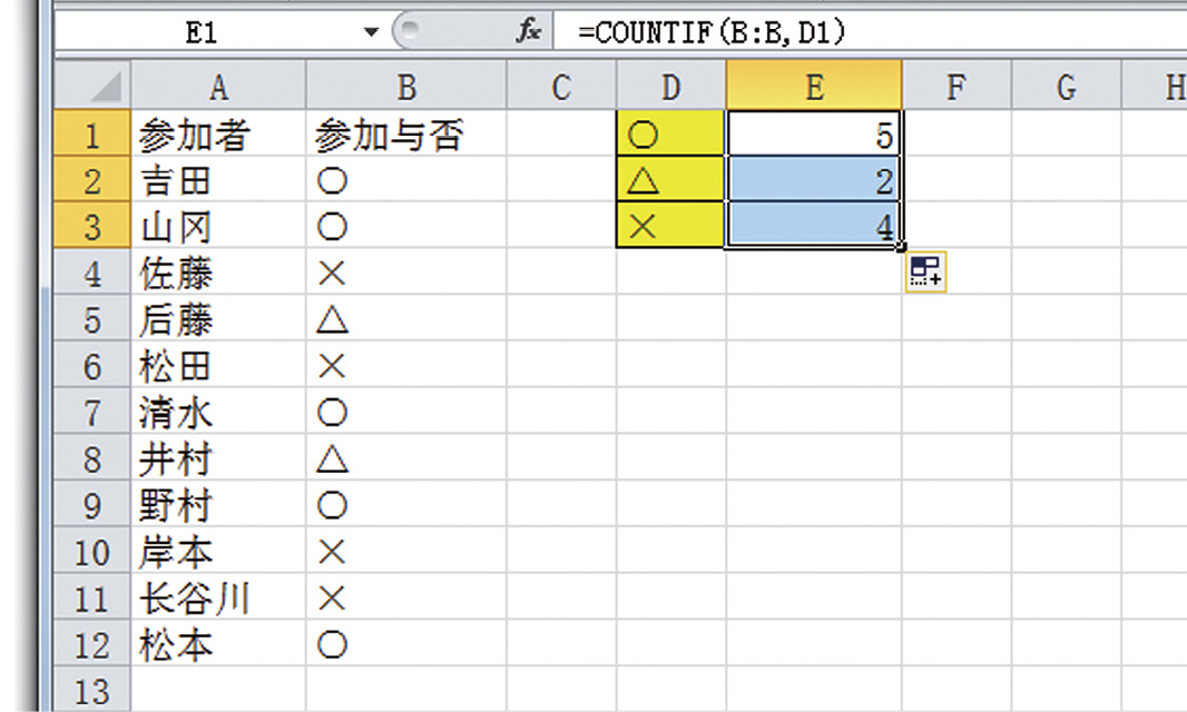 将公式拖拽复制至单元格 E3，显示其他记号的数量