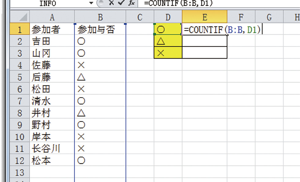 在单元格 E1中，输入以下公式，计算 B 列中与 D1有相同内容的单元格的数量