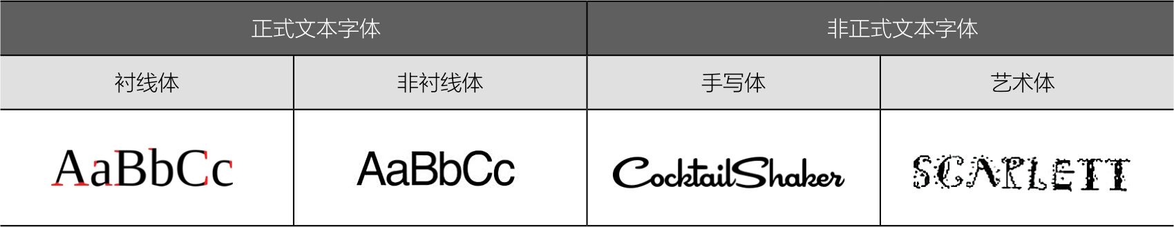 图表中的文字：字体-Excel22