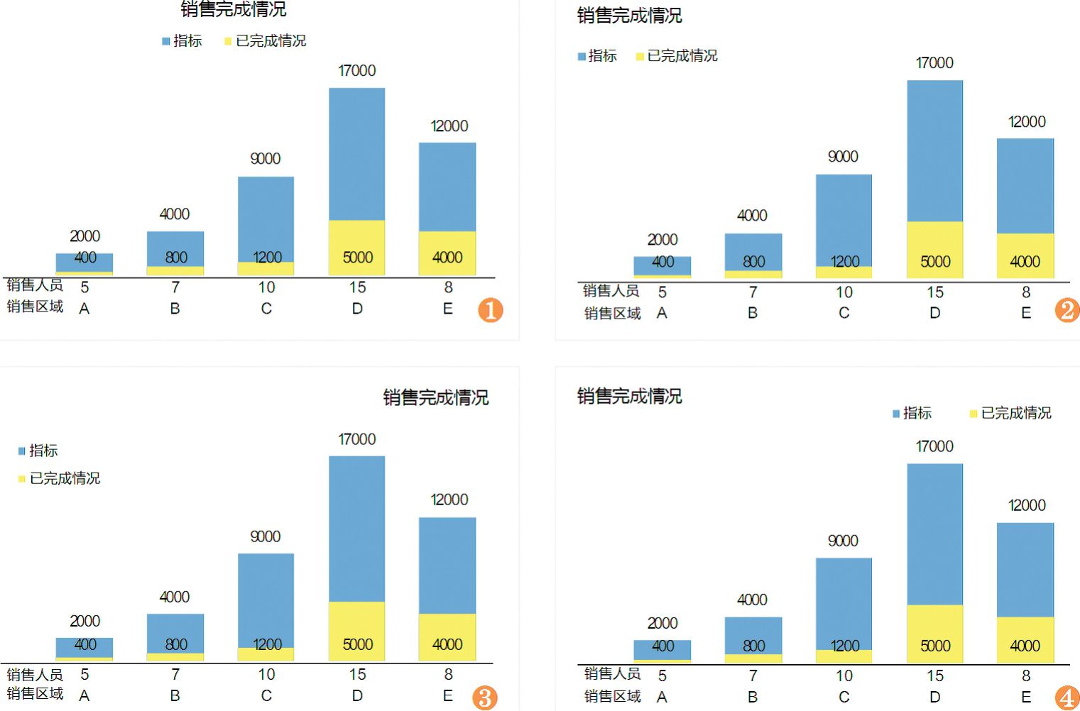 对齐布局的图表修饰