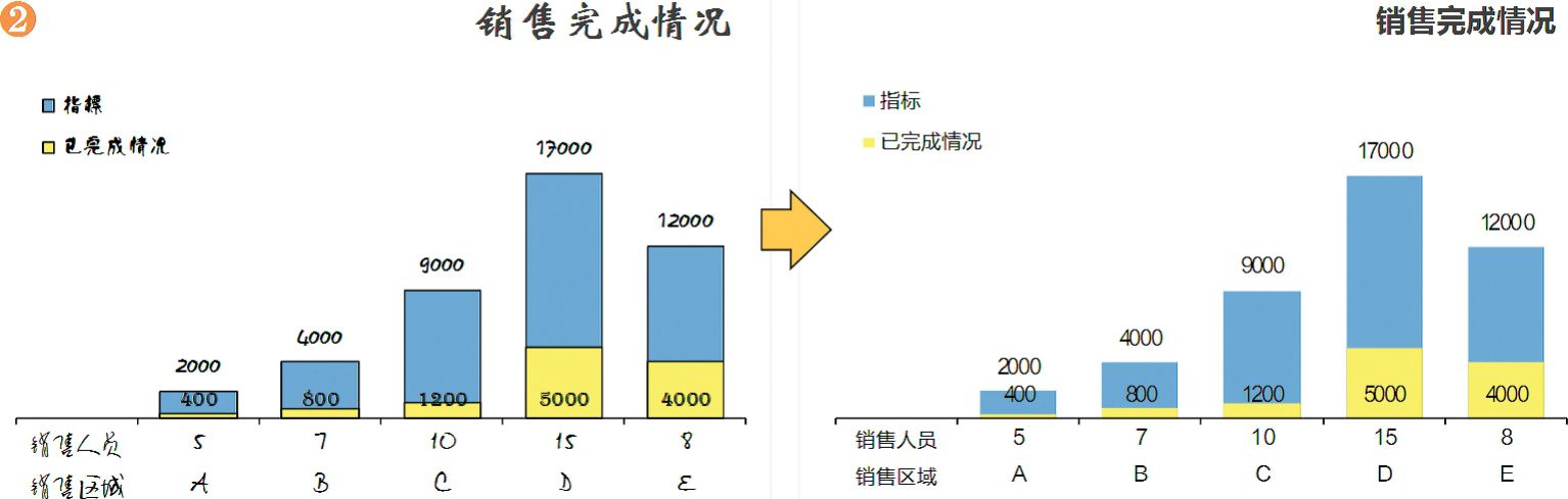 重复布局的图表修饰