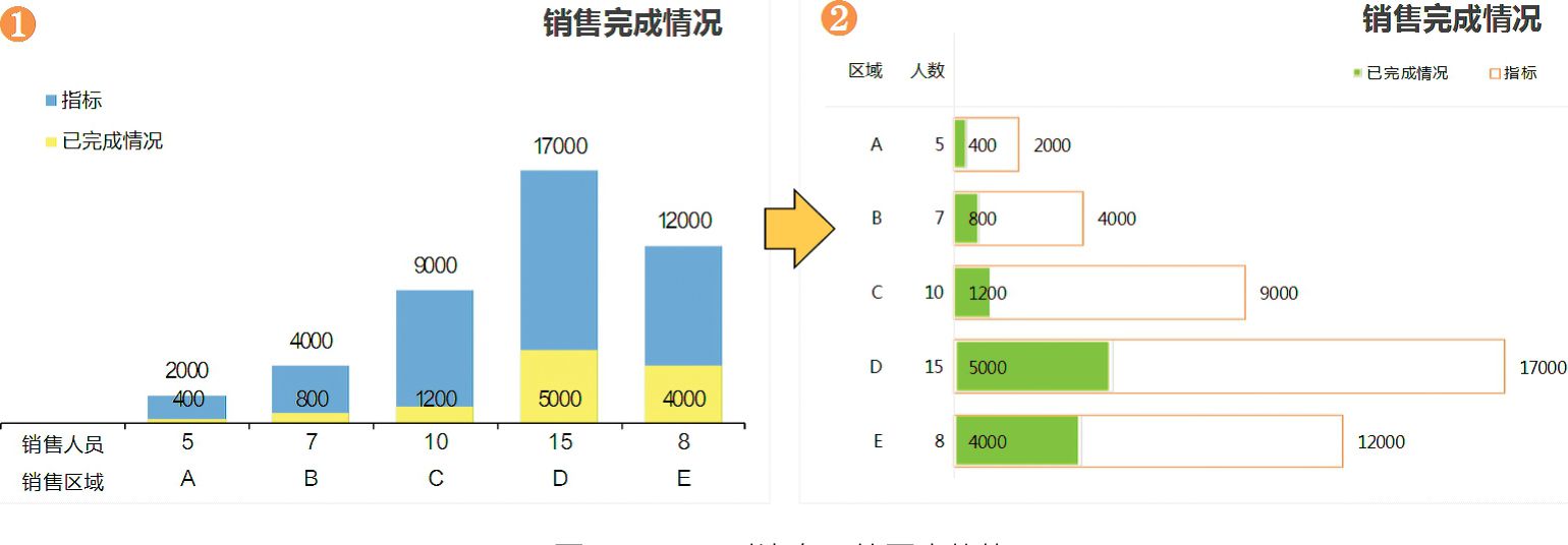 对比布局的图表修饰