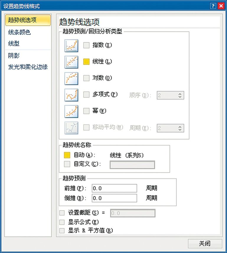 Excel 2007/2010系列误差线设置