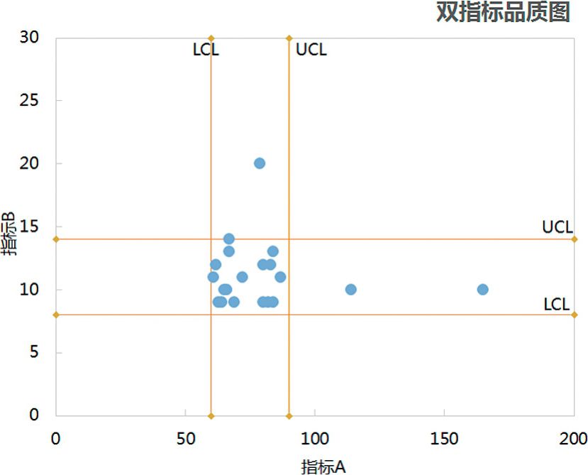 将一个系列变为多个［顺手牵羊］-Excel22