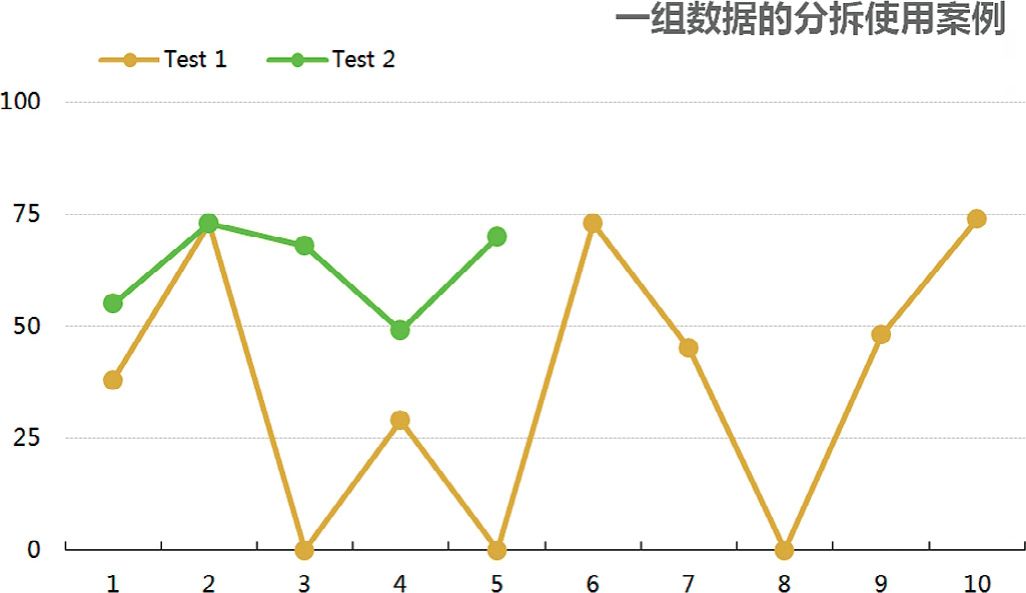 一组数据的分拆使用［调虎离山］-Excel22