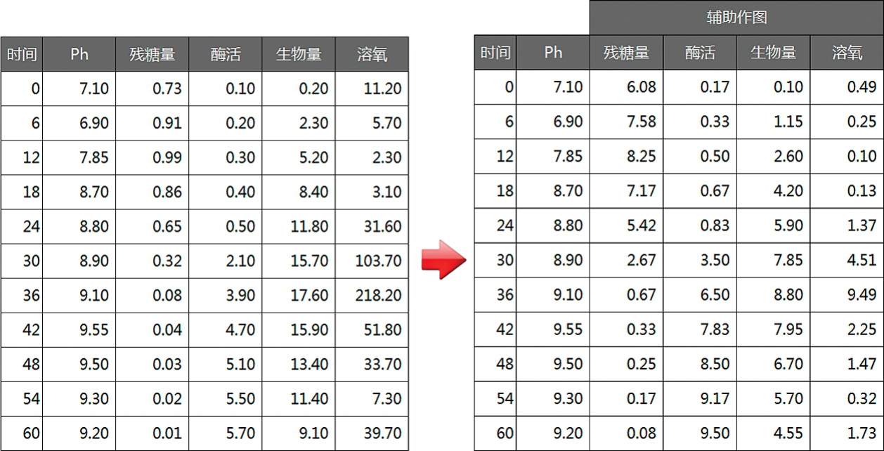 8.6-1案例图表实现第1步