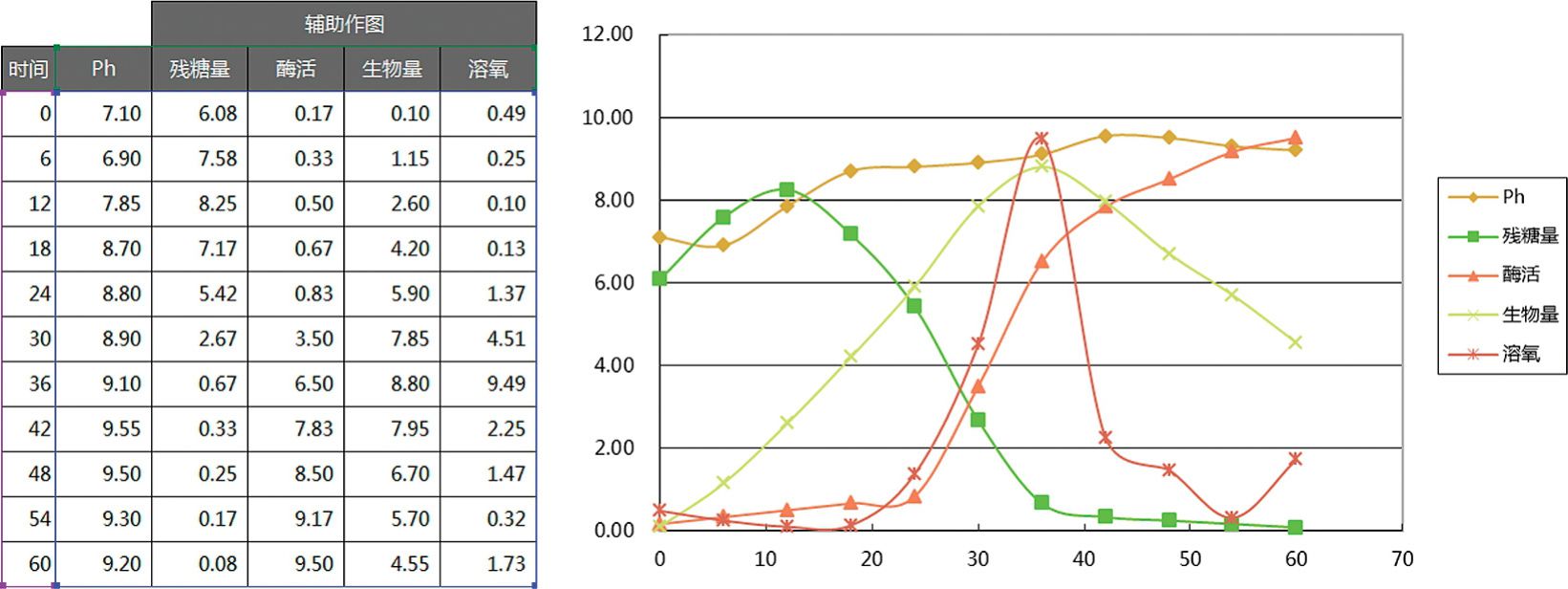 8.6-1案例图表实现第2步