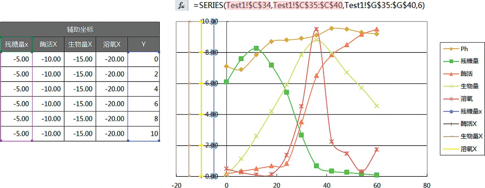 8.6-1案例图表实现第4步