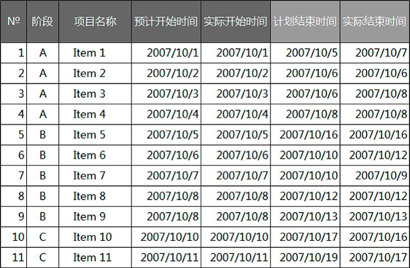 垫脚的堆积图表系列［上屋抽梯］-Excel22