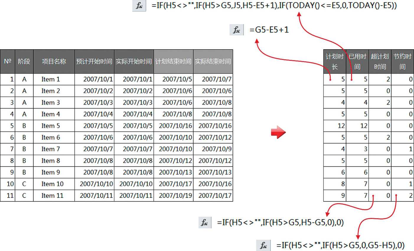 垫脚的堆积图表系列［上屋抽梯］-Excel22