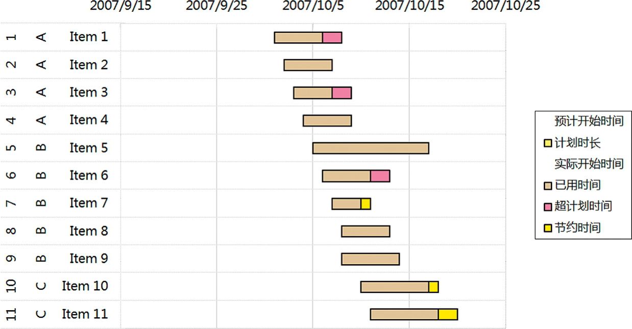 垫脚的堆积图表系列［上屋抽梯］-Excel22