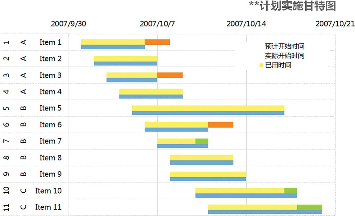 图10.4-1案例最终实现