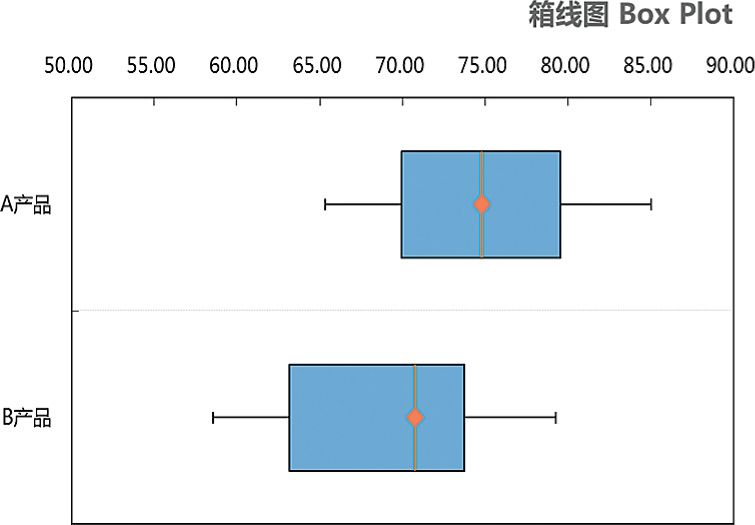 横式箱线图