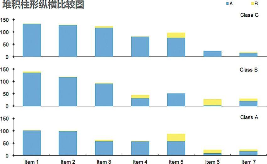 多图合一对比