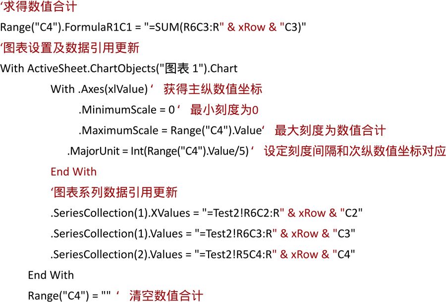 ChartUpdate图表更新－图表设置及数据引用更新