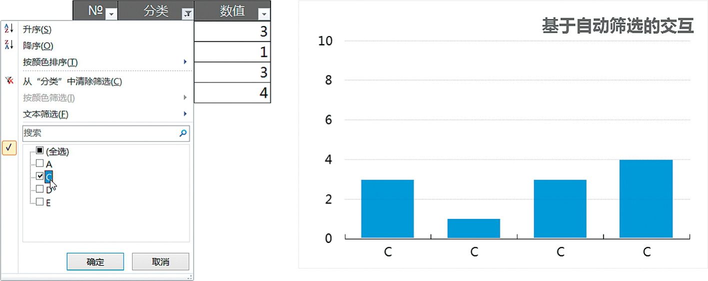 利用自动筛选功能制作的交互图表