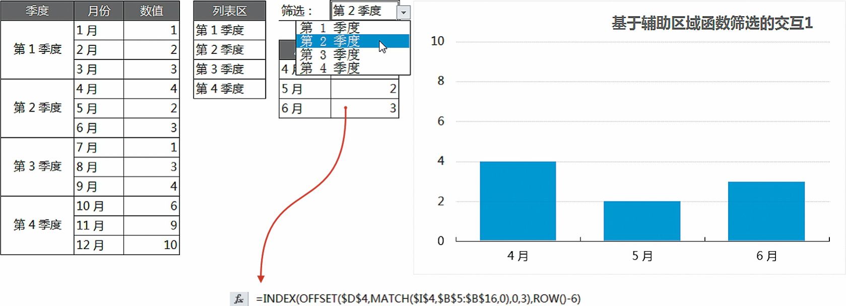 利用函数公式辅助区域制作的交互图表