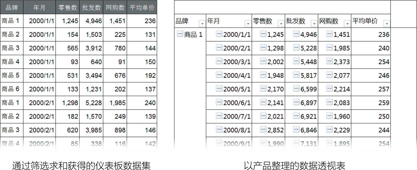 仪表板案例数据集