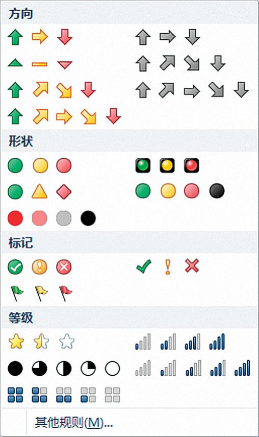 Excel 2007/2010条件格式图标集