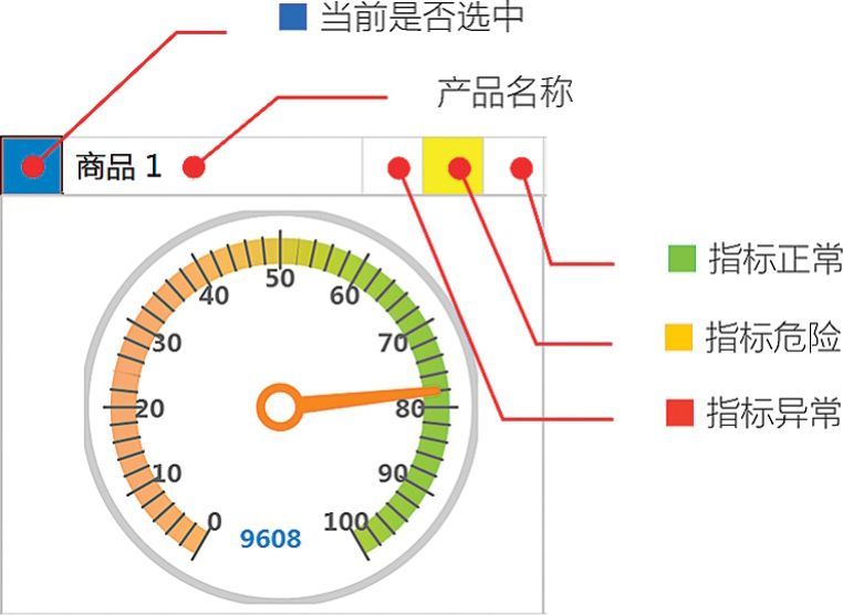 案例使用的仪表盘