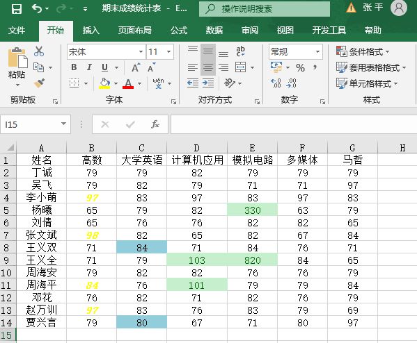 条件格式设置效果