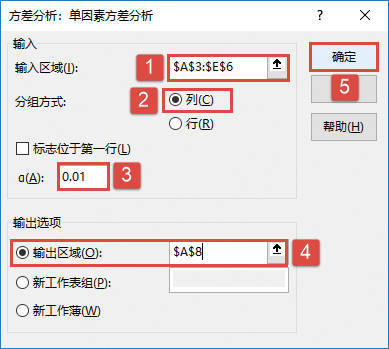 “方差分析：单因素方差分析”对话框