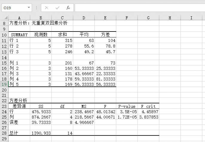 无重复双因素方差分析结果