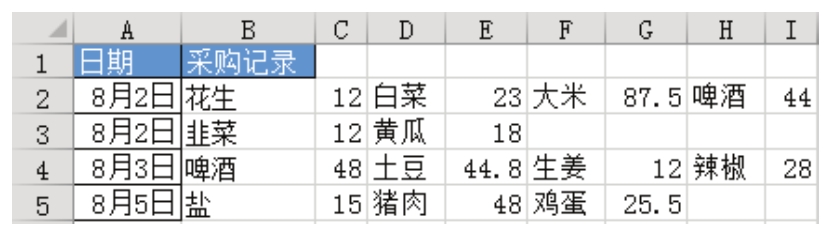 Excel 能否将采购记录表中的文本与数值分开显示？-Excel22