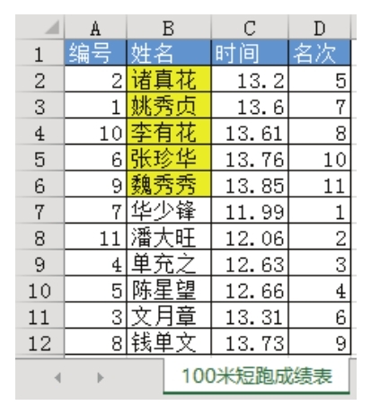 Excel 能按颜色和数值双条件排序吗？-Excel22