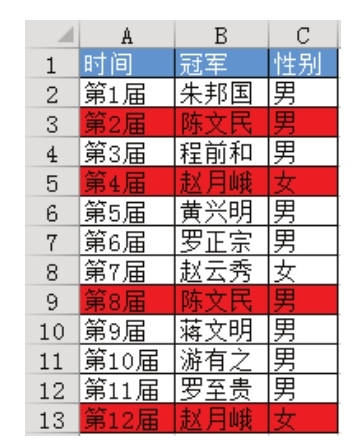 Excel 可否突出显示区域中的重复值？-Excel22