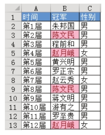 Excel 可否突出显示区域中的重复值？-Excel22