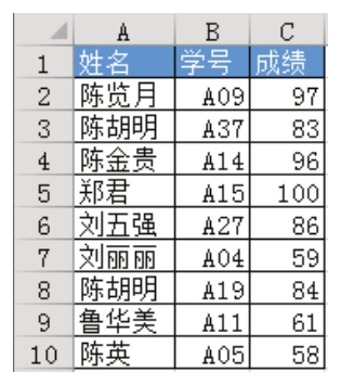 Excel 如何快捷删除多列的重复值？-Excel22