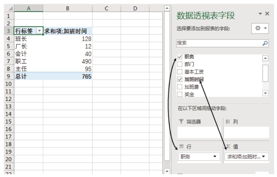 Excel 如何才能应付灵活多变的汇总需求？-Excel22