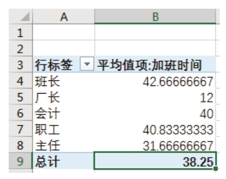 Excel 如何才能应付灵活多变的汇总需求？-Excel22