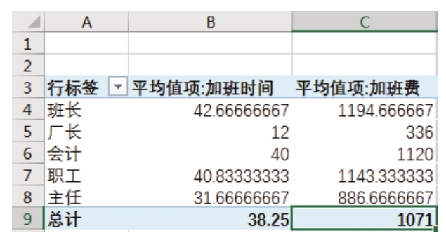 Excel 如何才能应付灵活多变的汇总需求？-Excel22