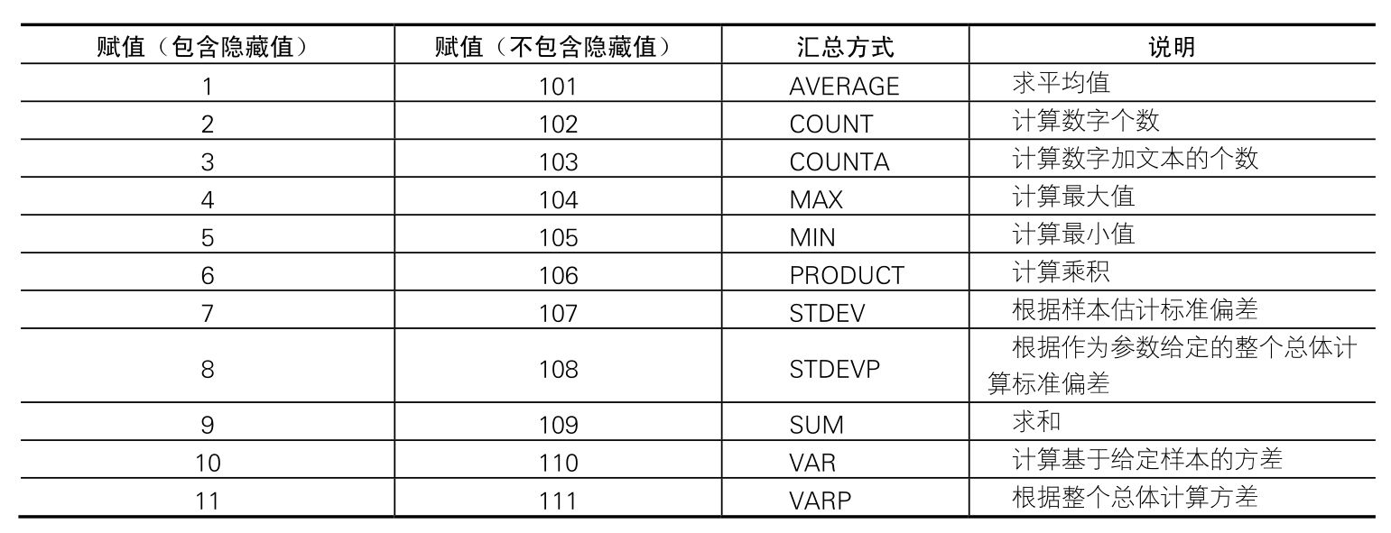 Excel 是否可以生成不间断的编号？-Excel22