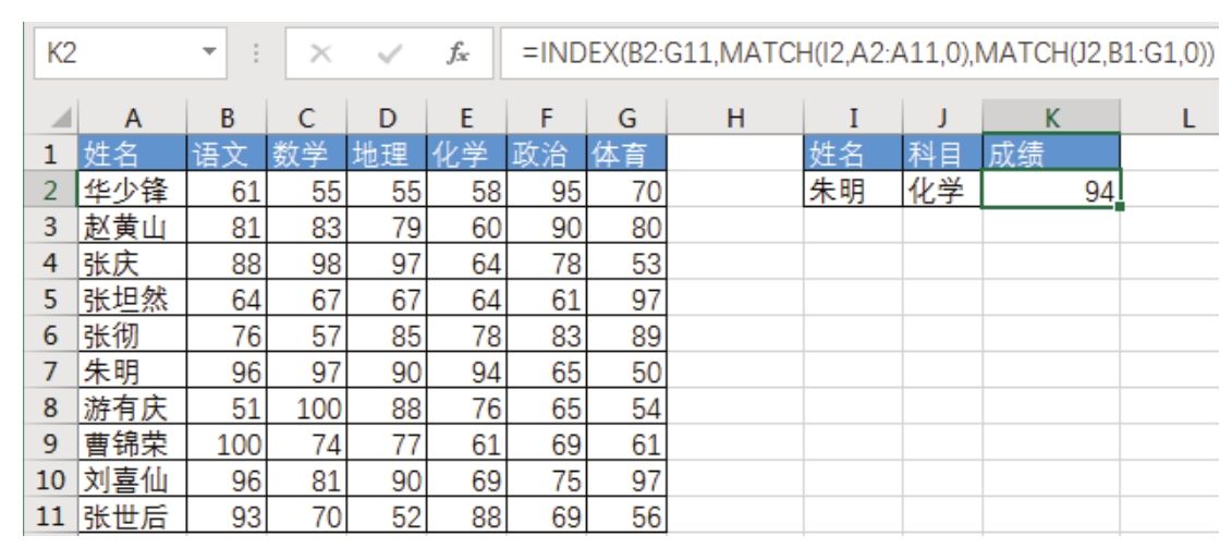 Excel 是否可以根据姓名和科目自动查找对应成绩？-Excel22