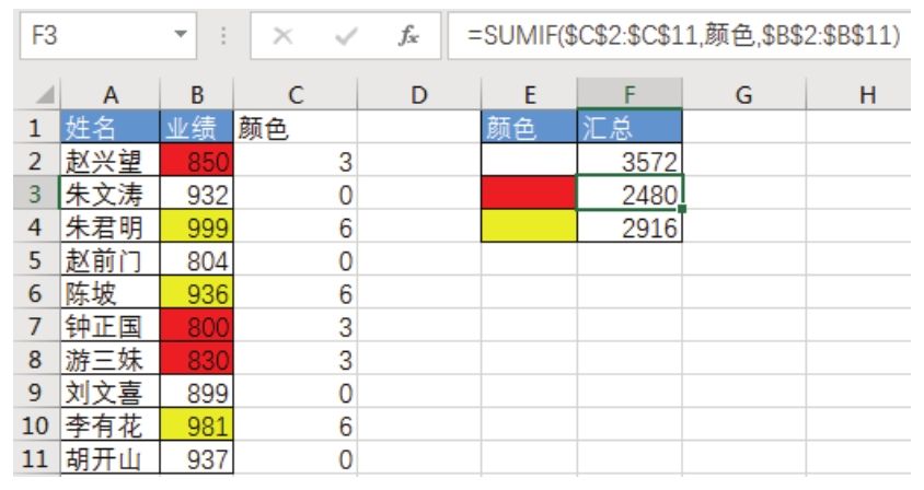 Excel 能按单元格背景色分类求和吗？-Excel22