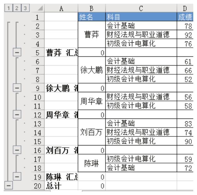 Excel 能否合并相同且相邻的单元格？-Excel22