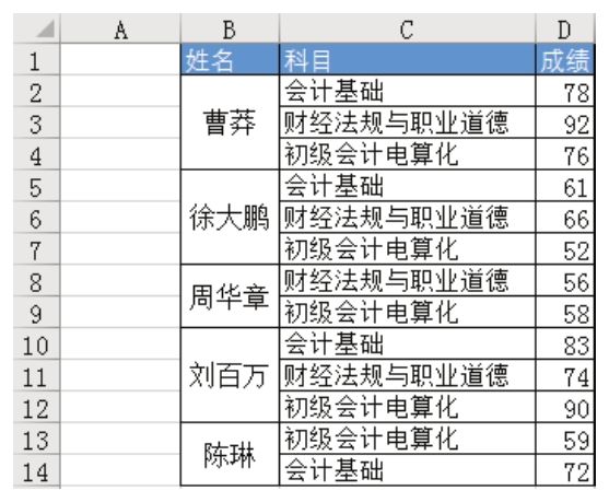 Excel 能否合并相同且相邻的单元格？-Excel22