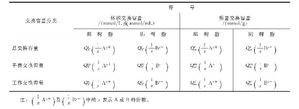 怎样用物质的量浓度来代替当量浓度？-水处理设备与技术