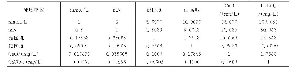 水的硬度单位是如何表示的？-水处理设备与技术