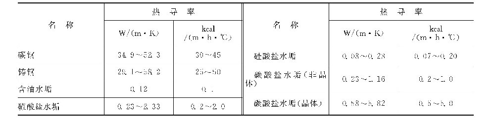 硬水对工业生产有什么危害？-水处理设备与技术