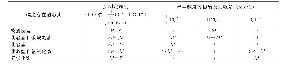 水中各种碱度的相互关系如何？-水处理设备与技术