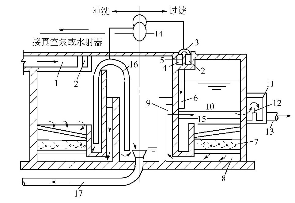 虹吸滤池工作原理示意图