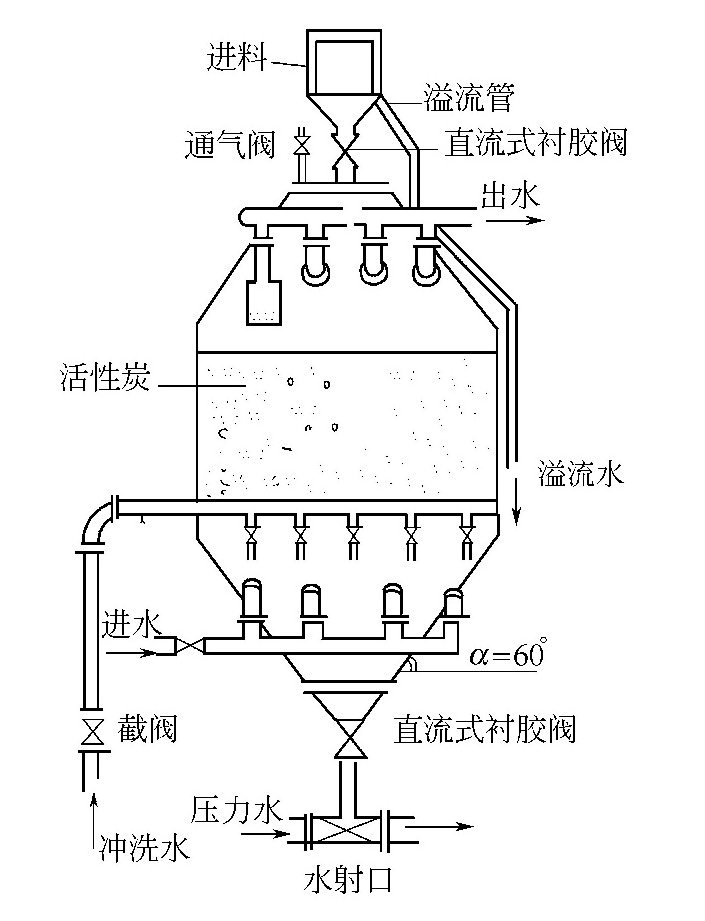 移动床吸附塔