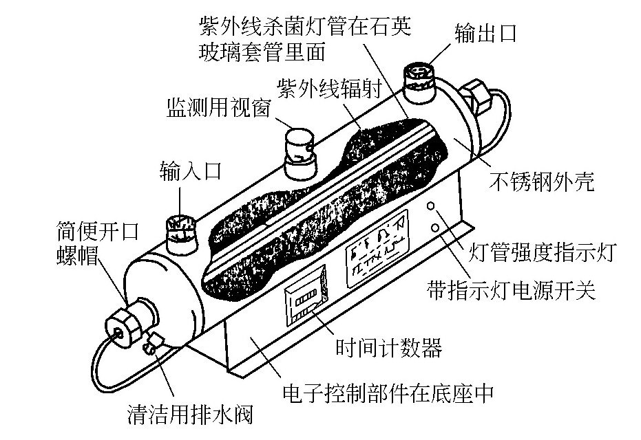 紫外线杀菌装置是怎样的？-水处理设备与技术