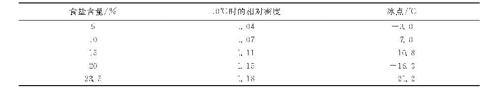 如何保管好离子交换树脂？-水处理设备与技术