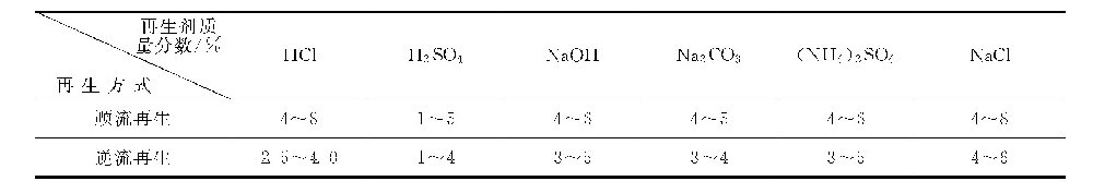 再生剂的质量分数和再生液的温度对再生效果有些什么影响？-水处理设备与技术