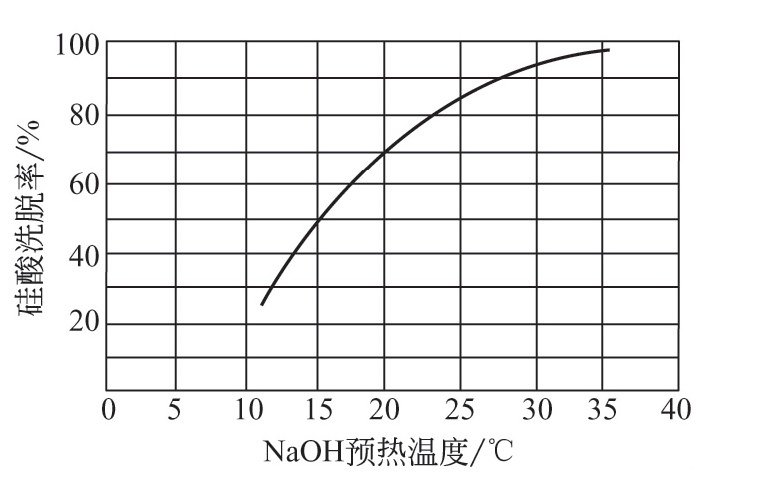 再生剂的质量分数和再生液的温度对再生效果有些什么影响？-水处理设备与技术